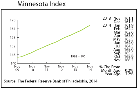 Line graph-Minnesota Index