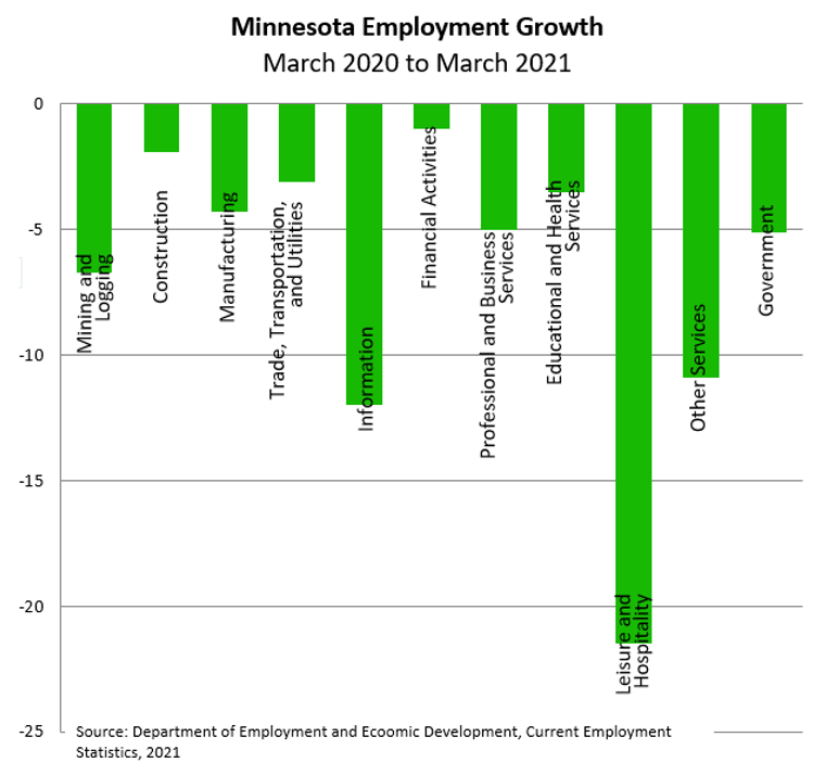employment-growth
