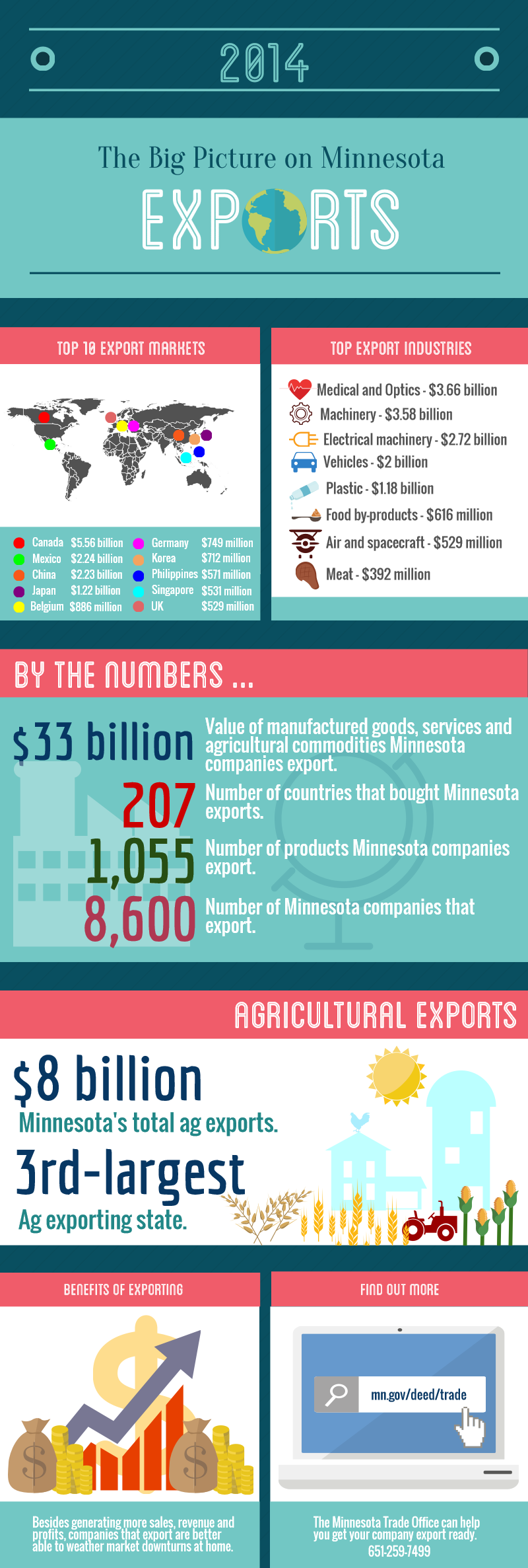 exports-2014
