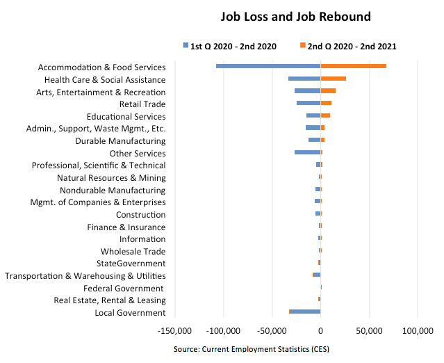 Graph- Job Loss and Job Rebound