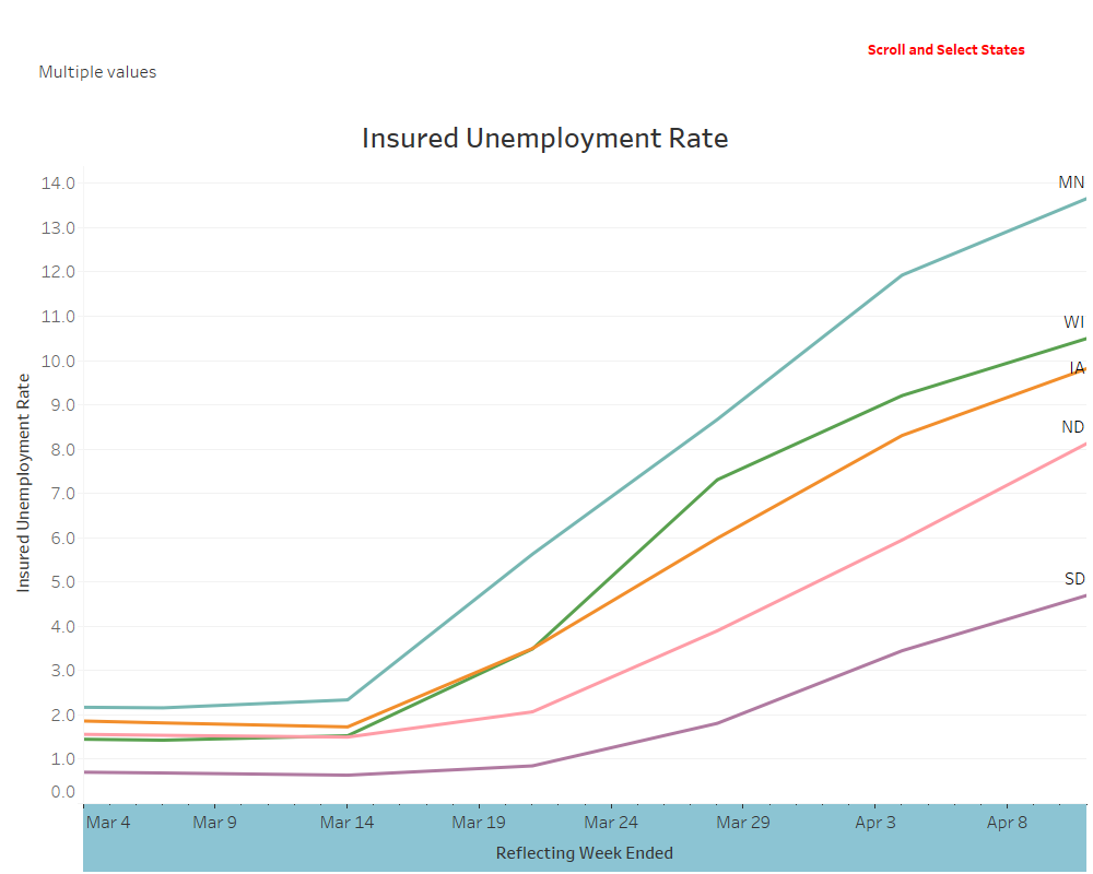 Insured Unemployment Rate
