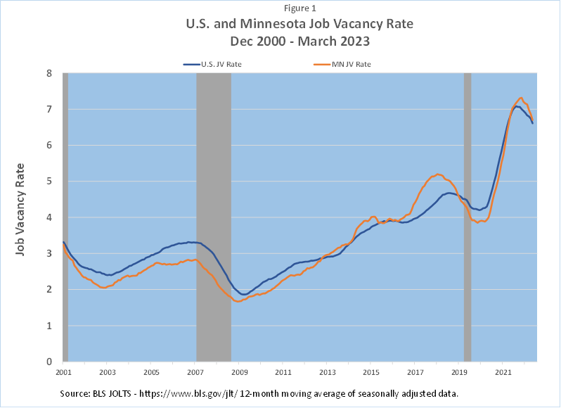 US and Minnesota Job Vacancy Rate