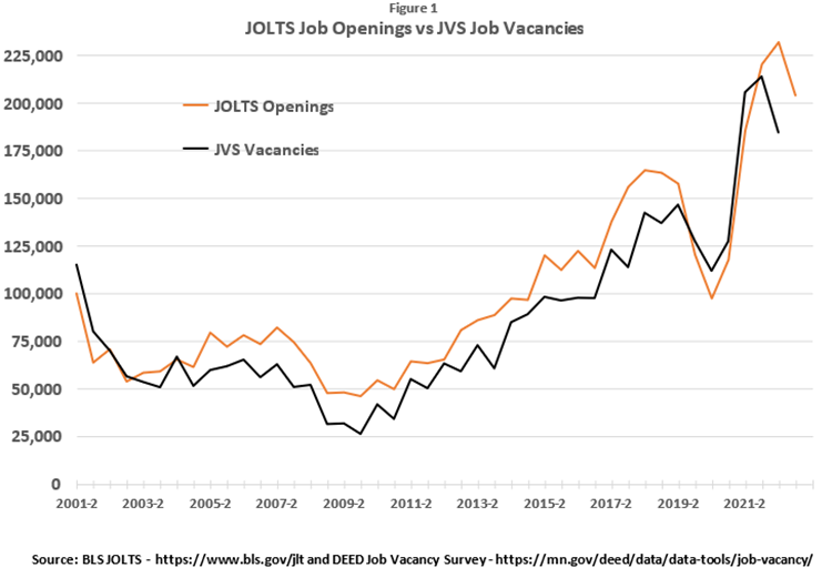 JOLTS Job Openings vs. JVS Job Vacancies