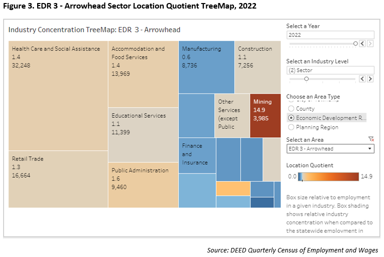 EDR 3 - Arrowhead Sector Location Quotient TreeMap, 2022