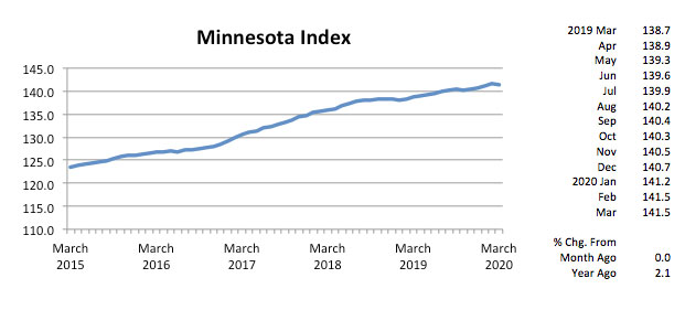 Graph-Minnesota Index