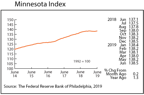 graph-Minnesota Index
