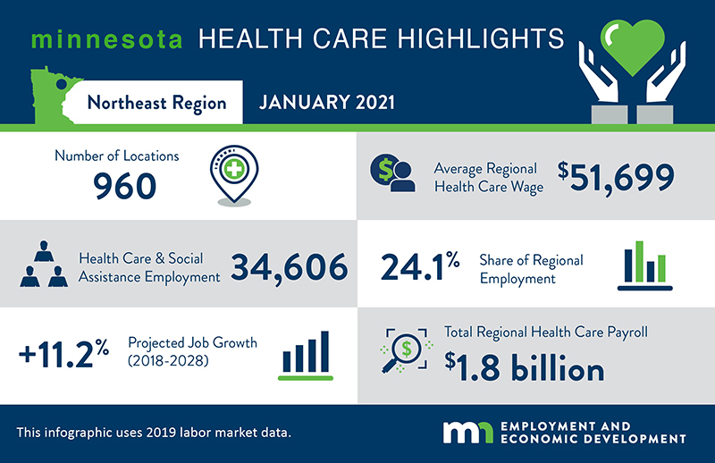 Minnesota Health Care Highlights