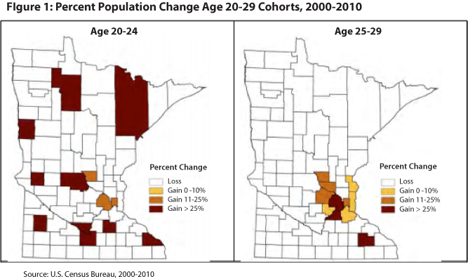 Figure 1: Percent Population Change Age 20-29 Cohorts