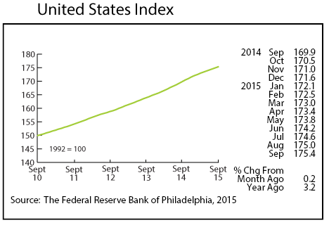 line graph-United States Index