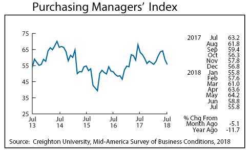 Graph-Purchasing Managers' Index