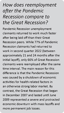 How does reemployment after the pandemic recession compare to the Great Recession?