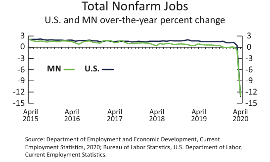 Graph: Total Nonfarm Jobs