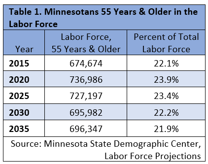 Minnesotans 55 and Older in Labor Force