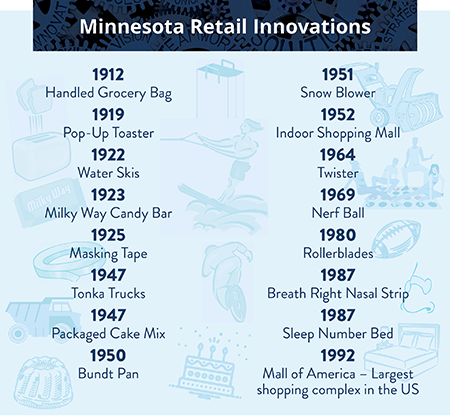 retail-inventions-timeline