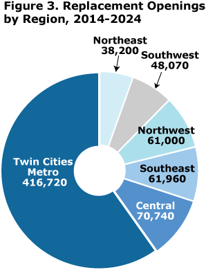 pie chart- Figure 3. Replacement Openings by Region, 2014-2024