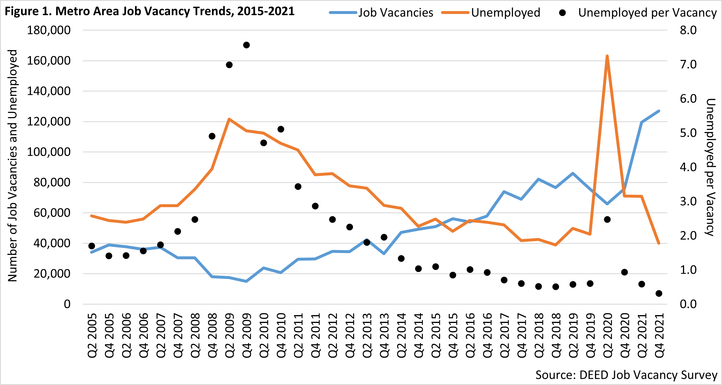 Metro Area Job Vacancy Trends