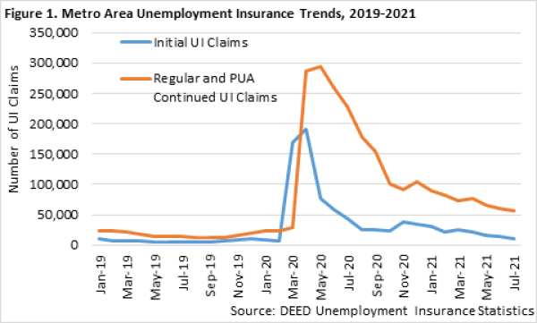 Metro Area Unemployment Insurance Trends