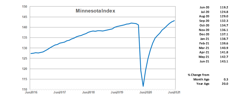 Minnesota Index