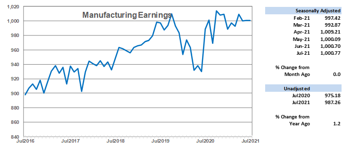 Manufacturing Earnings