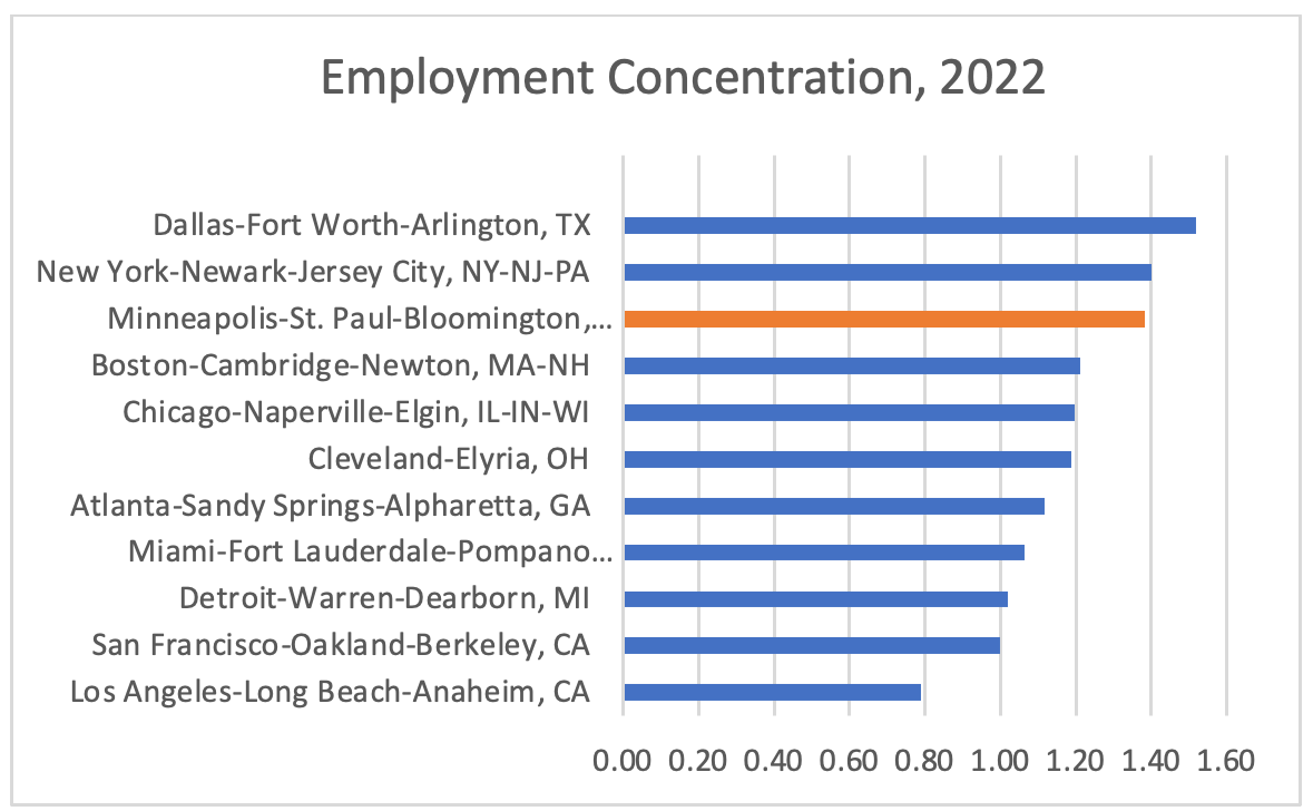 employment-concentrations