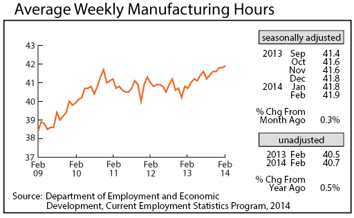 line graph-manufacturing-hours